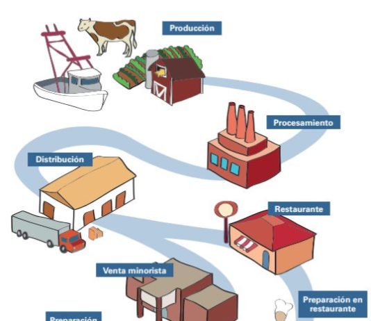 Comienza la tramitación del anteproyecto de ley de la cadena alimentaria para fortalecer la posición negociadora de agricultores y ganaderos