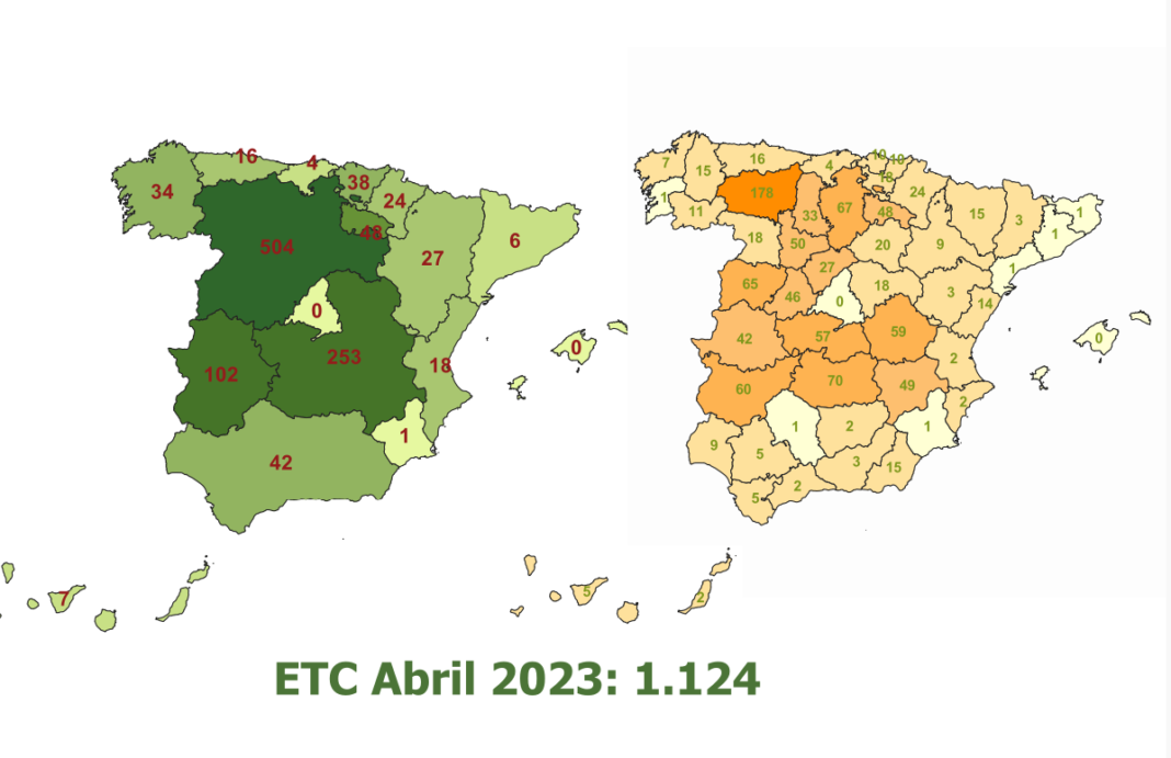 titularidades-compartidas