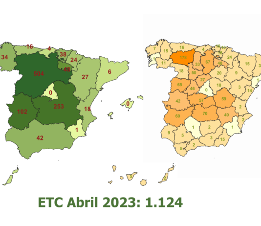 ASAJA reclama al Ministerio una revisión de normativa agraria que frena las titularidades compartidas