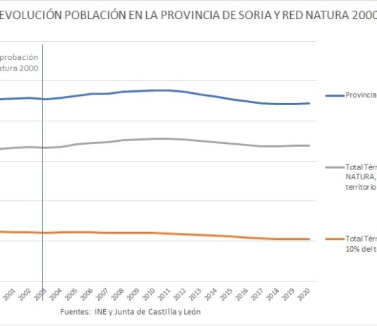 El Parlamento Europeo asesta otro duro revés al sector primario con la Ley de la Restauración de la Naturaleza