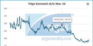 ASAJA Soria pide a la Comisión Europea que rechace el acuerdo comercial con Estados Unidos en las condiciones que impone Trump