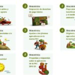 Notas técnicas informativas sobre la PAC Notas técnicas informativas sobre la PAC