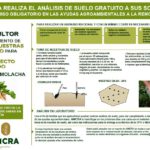 Análisis de suelo gratuitos para los remolacheros de AIMCRA Análisis de suelo gratuitos para los remolacheros de AIMCRA