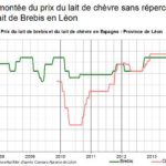 El Ministerio de Agricultura francés toma como referencia los datos de la Lonja de León El Ministerio de Agricultura francés toma como referencia los datos de la Lonja de León
