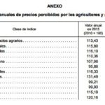 Índices de precios agroganaderos 2015 para actualizar las rentas de arrendamientos rústicos