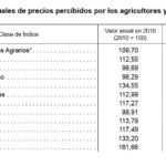 Índices de precios agroganaderos 2016 para actualizar las rentas de arrendamientos rústicos