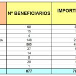 Ayuda a la calidad de las legumbres 2014/15 Ayuda a la calidad de las legumbres 2014/15