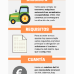Convocatoria plan renove 2019