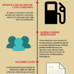 Ya puedes solicitar en ASAJA la devolución del impuesto especial de hidrocarburos