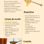 Ayudas al sector apícola, hasta el próximo 22 de mayo