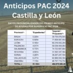 La Junta ingresa desde hoy el abono del anticipo PAC 2024