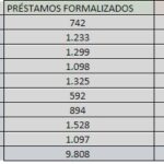 9.808 explotaciones de Castilla y León deben solicitar antes del 5 de diciembre la devolución de intereses por préstamos por sequía 2022-23