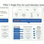 ¿Habrá o no ajuste del dinero de la PAC a partir de 2028?