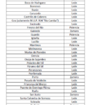 Alerta de riesgo de incendios forestales por causas meteorológicas para toda la Comunidad y ‘alarma extrema’ para determinados municipios de León, Zamora y Palencia del 19 al 22 de agosto