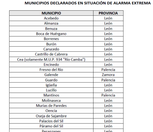 Alerta de riesgo de incendios forestales por causas meteorológicas para toda la Comunidad y ‘alarma extrema’ para determinados municipios de León, Zamora y Palencia del 19 al 22 de agosto