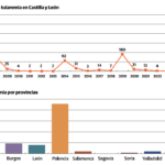 La tularemia en el campo: una enfermedad profesional que los agricultores deben saber reconocer