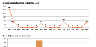 La tularemia en el campo: una enfermedad profesional que los agricultores deben saber reconocer
