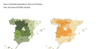 Convocadas las ayudas a las explotaciones agrarias de titularidad compartida para el ejercicio 2026